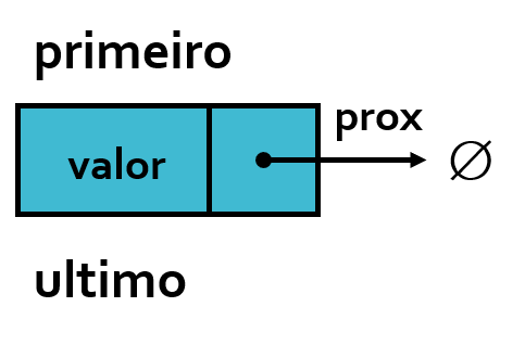 primeiroeultimonull