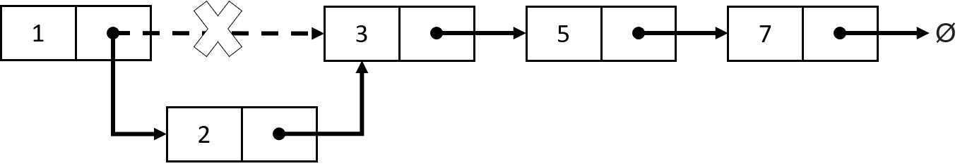 inserirposicaoespecifica