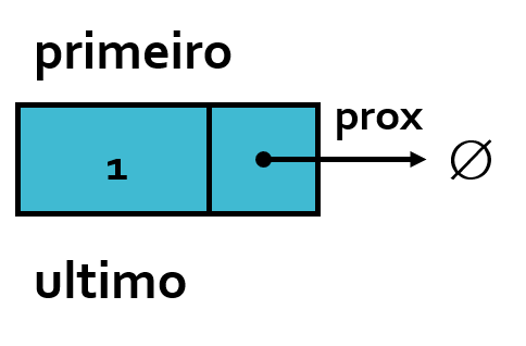 primeiroeultimo